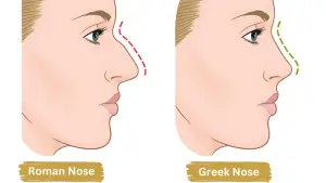 Vergleich griechische nase vs römische nase profil