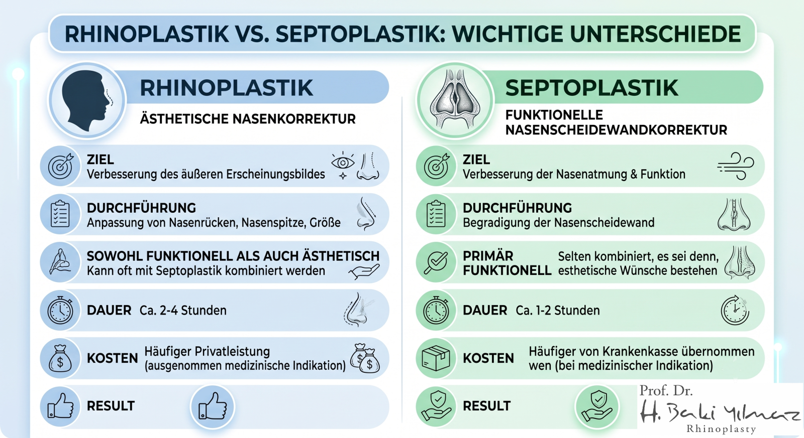 Detaillierte Übersicht der wichtigsten Rhinoplastik und Septoplastik Unterschiede